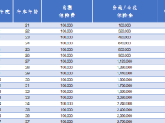海保人寿鑫玺越终身寿险利益演示表.xlsx 