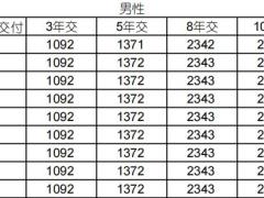 国寿鑫耀鸿图年金保险利益条款费率.zip