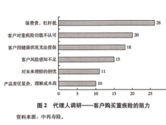 2022至2023年中国健康险产品演进分析18页.pdf