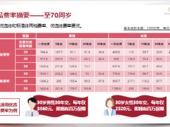 新华人寿珍守护定期寿险产品解析业管规则系统支持24页.pptx