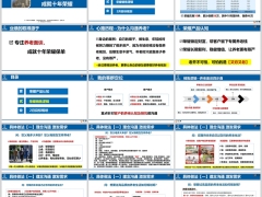 保险绩优分享新华人寿荣耀产品认知销售逻辑目标规划27页.pptx