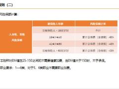 中韩鑫耀一生终身寿险产品介绍投保规则案例演示16页.pptx