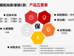阳光人寿早会早练之产品篇阳光保i家版C款解析21页.pptx