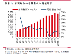 2023中国财险公司专题系列研究三公司核心竞争力分析22页.pdf