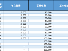 弘康人寿鑫福一生养老年金保险产品计划书利益演示.xlsx