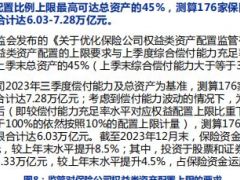 2024年保险行业春季策略优供给政策下头部险企优势凸显16页.pdf