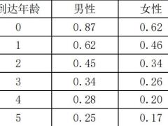 百年鑫禧管家终身寿险万能型条款费率.zip