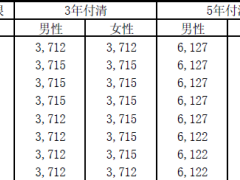 友邦鸿丰宝两全保险分红型条款费率.zip