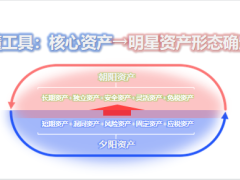 中意一生中意终身寿险分红型2024年资产配置策略与践行23页.pptx