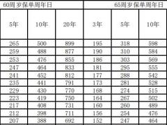 招商信诺信享岁悦养老年金保险分红型条款费率.zip