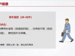 太保金生无忧2023SHOW青春享金生青年客群PDS销售循环28页.pptx