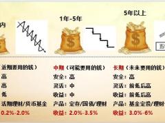 增额终身寿产品销售逻辑二长期稳健理财资产优化配置新华版19页.pptx