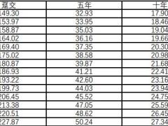 信泰如意人生无忧2023重大疾病保险条款费率规则.zip