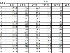 建信人寿望族永承终身寿险条款费率.zip