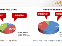 百年人寿锦玉人生成人版养老篇产品解决方案35页.pptx