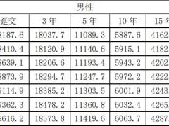 陆家嘴国泰鸿福添禧年金保险分红型条款费率现金价值产品说明.zip