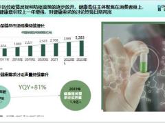 2023年健康需求趋势报告25页.pptx