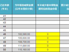 横琴人寿鼎世金彩单人版增额终身寿险计划书.xlsx
