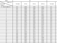 新华人寿宏耀世家终身寿险分红型条款费率产品说明.zip 