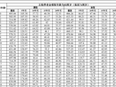 太保附加稳赢金生重大疾病保险条款费率现金价值产品说明.zip 