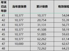 横琴传世金彩鑫享版增额终身寿险分红型利益演示表.xlsx