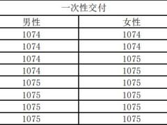 君康君星6号两全保险分红型条款费率.zip