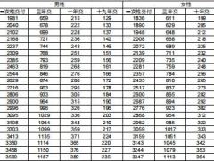 国寿尊享福重大疾病保险费率表2页.zip