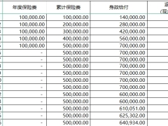 大家久盛尊盈版终身寿险利益自动计划书演示.xlsx 