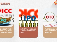 保险业2023年十大关键词38页.pptx