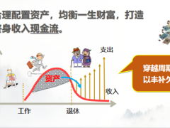 保险理财专题家庭财务风险金字塔规划目标19页.pptx