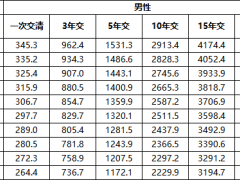 弘康悠享金生养老年金保险条款费率.zip