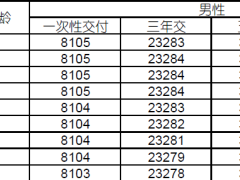 国寿鑫耀呈祥年金保险分红型条款费率.zip
