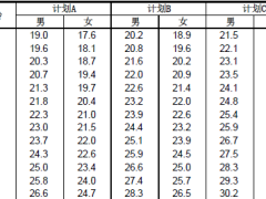 友邦友如意顺心珍藏版2024重大疾病保险条款费率.zip