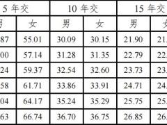 百年附加欣逸2.0版两全保险条款费率.zip