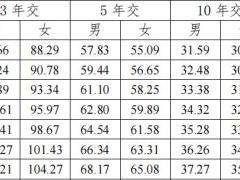 百年家多保终身重大疾病保险条款费率.zip