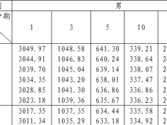 中信保诚京彩智选年金保险条款费率.zip