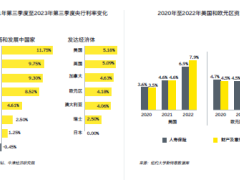 2024年全球保险行业展望报告加深信任释放创新发展潜力30页.pdf