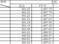 国民幸福终身寿险条款费率.zip