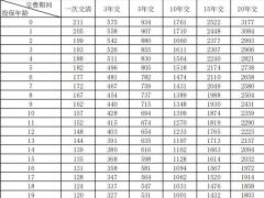 大家养老鑫佑所曙尊享版养老年金保险条款费率.zip