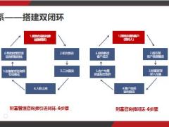 保险团队利用综合金融工具与客户沟通增额终身寿25页.pptx