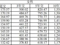 国民美好生活B01款养老年金保险条款费率.zip