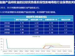 2023变局之下保险中介渠道如何提质增效21页.pdf