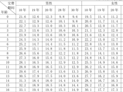 陆家嘴国泰泰保贝少儿重大疾病保险条款费率.zip 