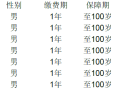 中信保诚隽享鎏金年金保险分红型条款费率.zip