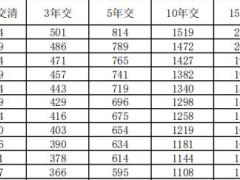 大家养老大盈之家2.0养老年金保险条款费率.zip