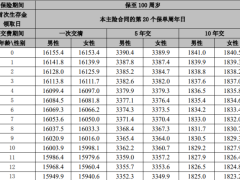 农银人寿金穗年华两全保险条款费率.zip