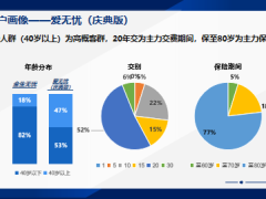 太保爱无忧2024开发背景产品设计案例演示16页.pptx