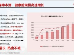 中意附加乐优享庆典版医疗保险背景产品亮点保险责任运作规则案例演示66页.pptx