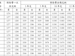 泰康臻品世家年金保险分红型条款费率.zip	 
