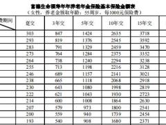 富德生命福寿年年养老年金保险基本保险金额表11页.zip